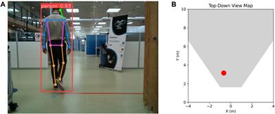 Efficient human 3D localization and free space segmentation for human-aware mobile robots in warehouse facilities